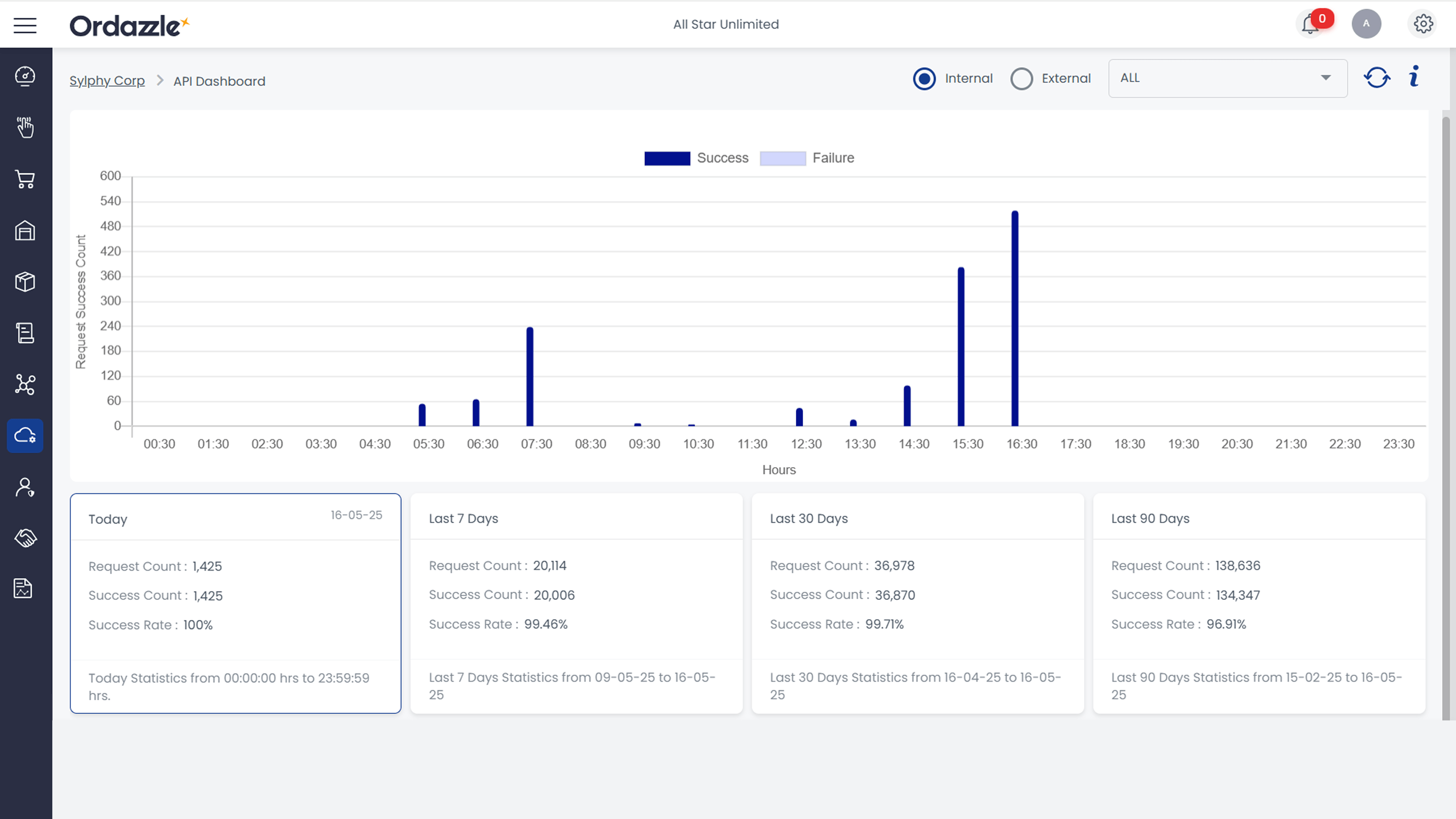 Create and Integrate APIs Instantly