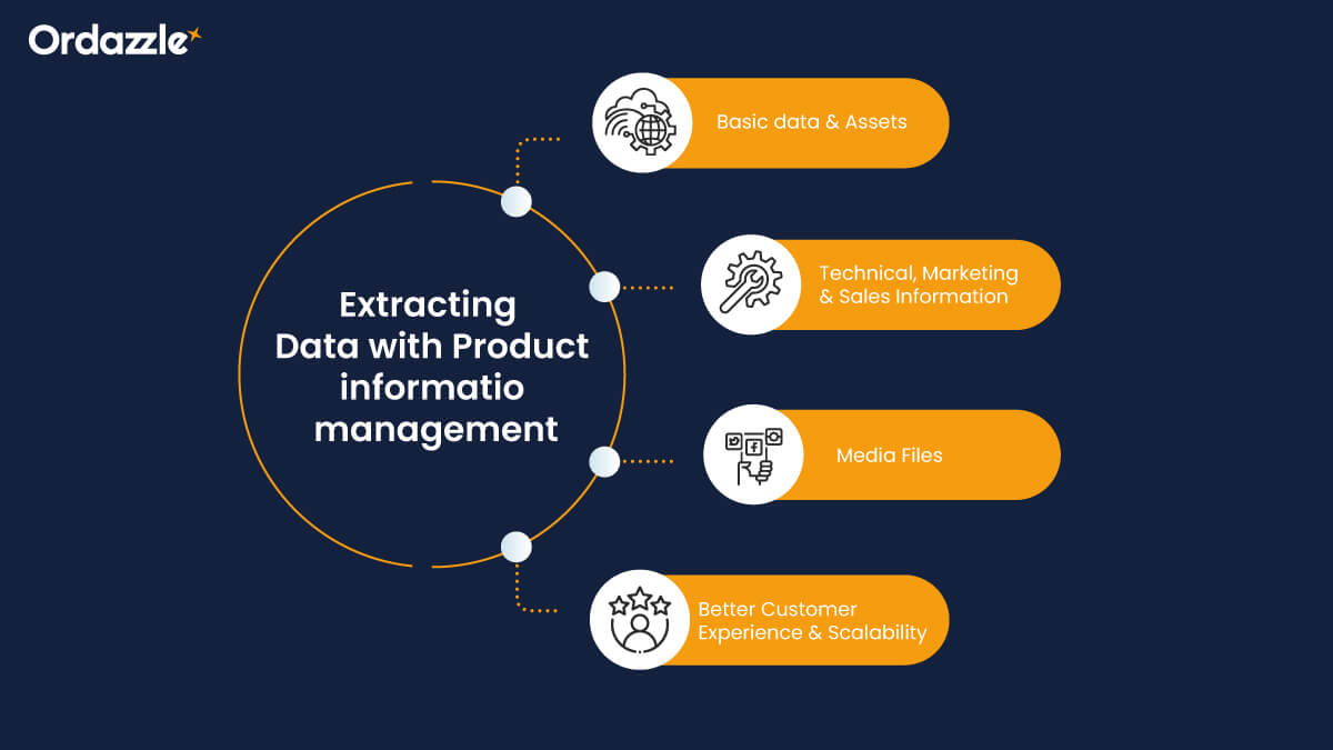 Extracting Data with PIMs