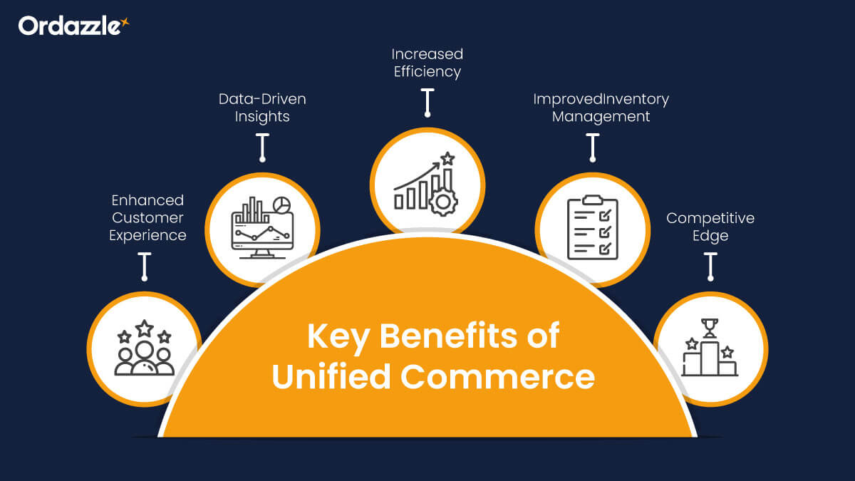 Key Benefits of Unified Commerce