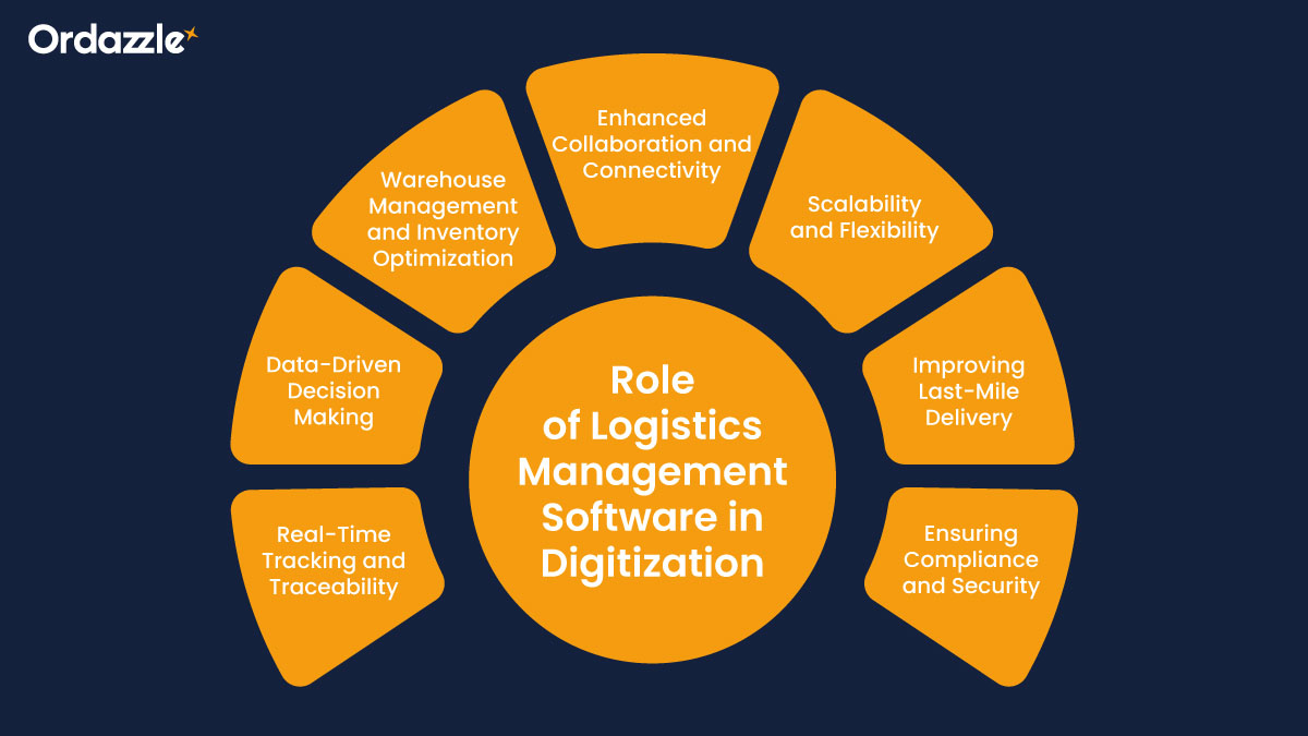 Ordazzle - Next-Gen Logistic Management