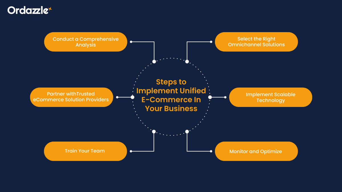 Steps to Implement Unified E-Commerce In Your Business