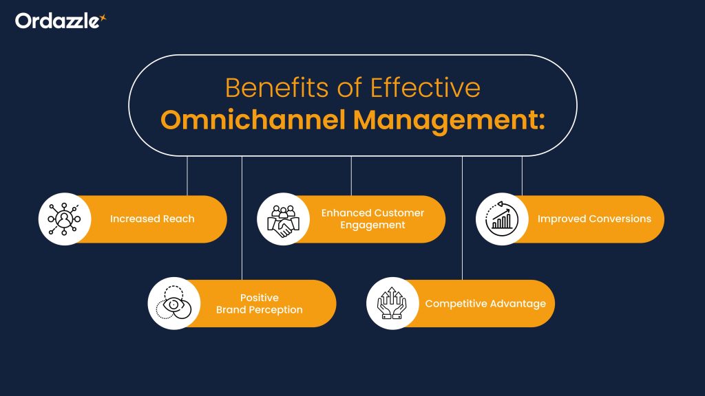 Benefits of effective omnichannel management