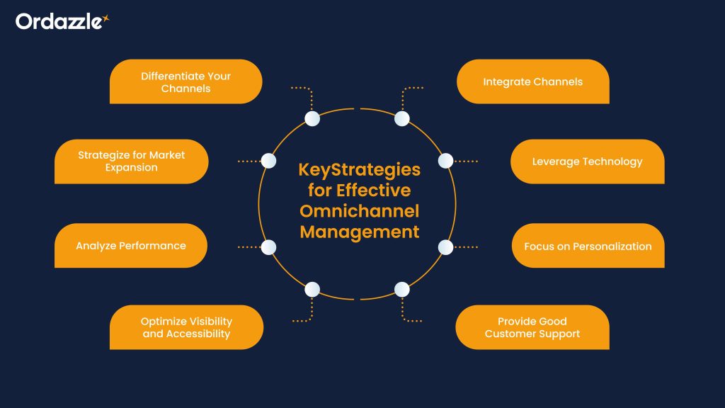 Key Strategies for Effective Omnichannel Management