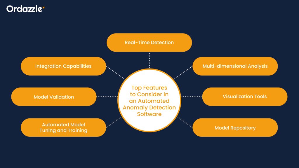 Anomaly Detection Techniques