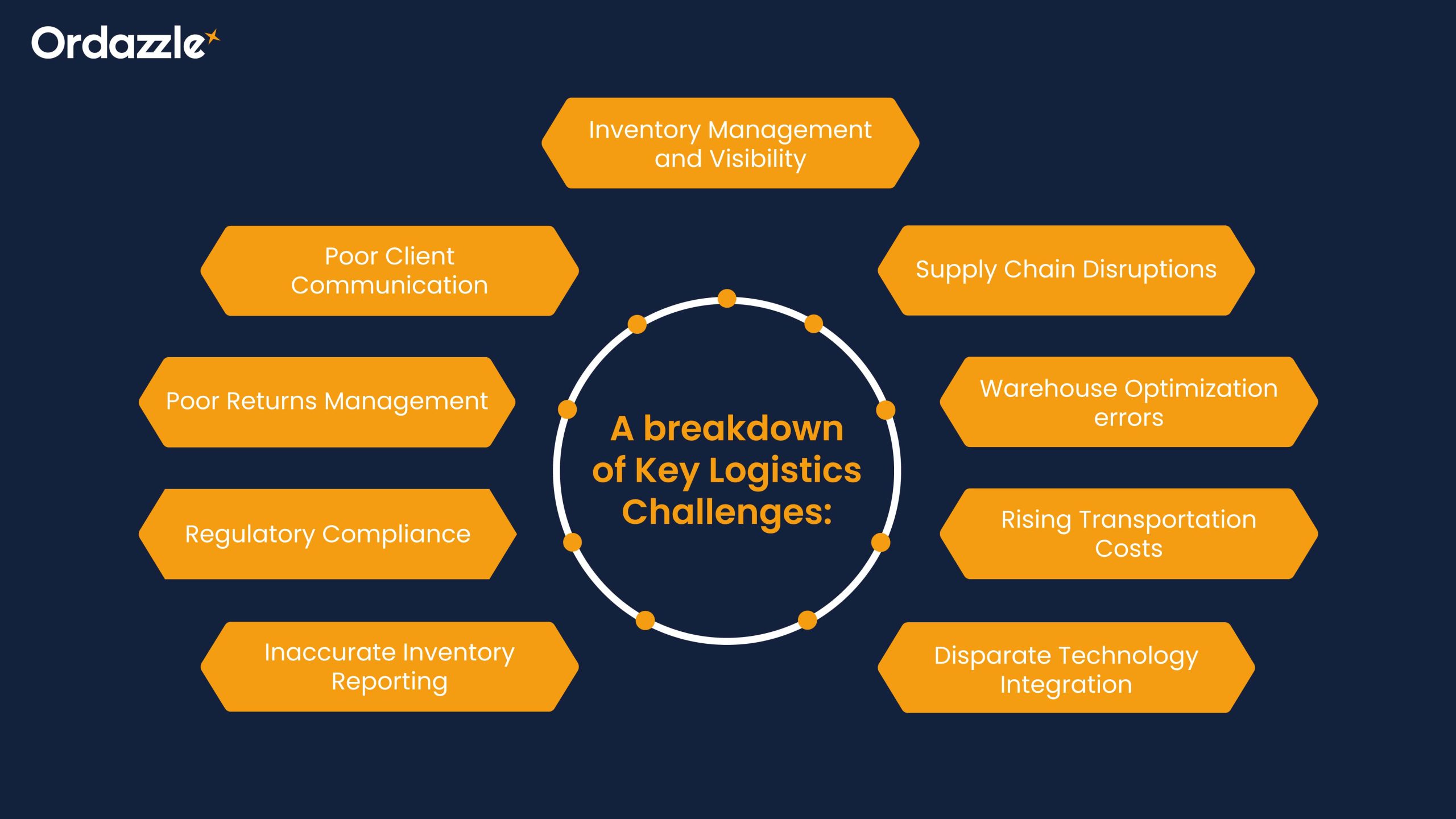 Key Logistics Challenges