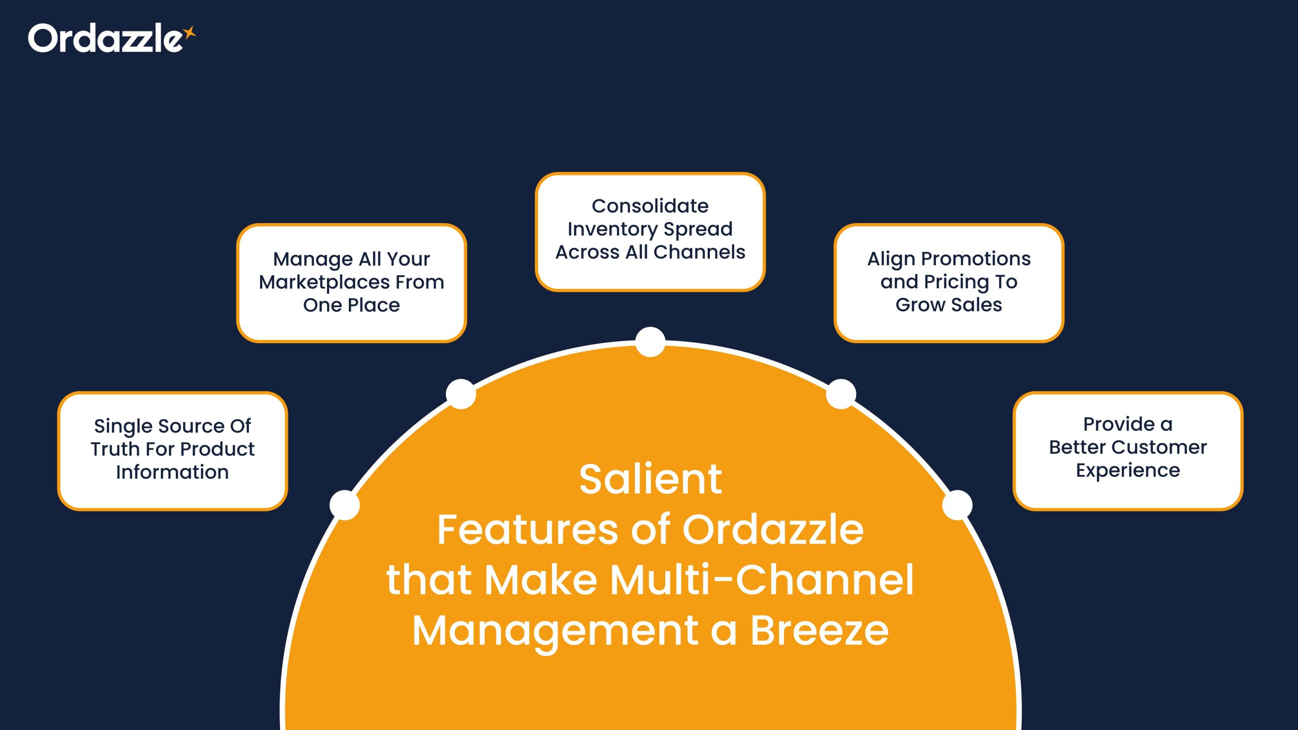 Multi-Channel Management a Breeze
