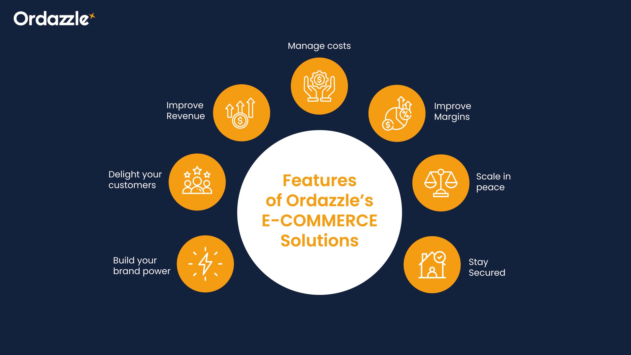 Ordazzle’s e-Commerce Solutions