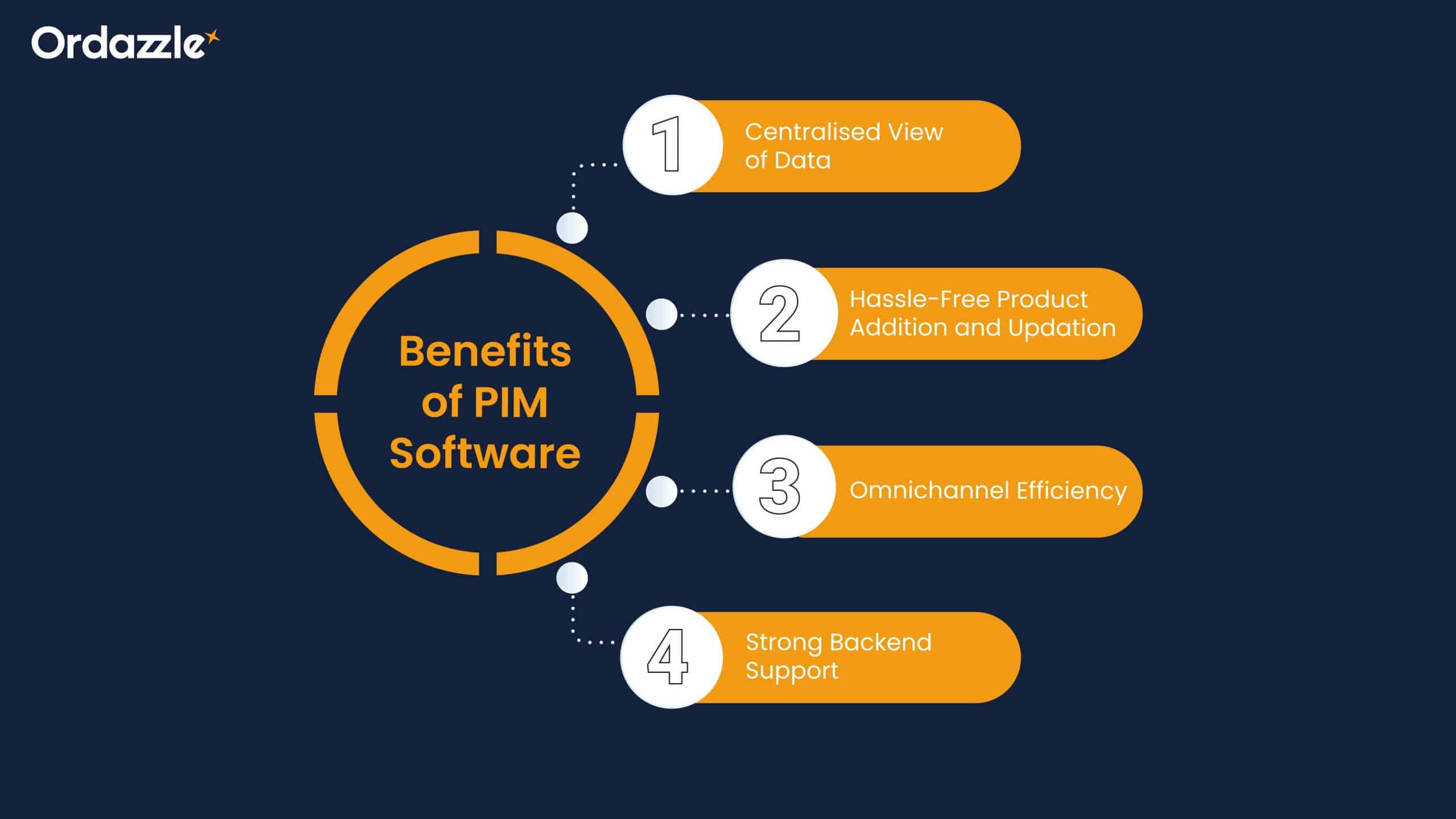 Benefits of PIM Software