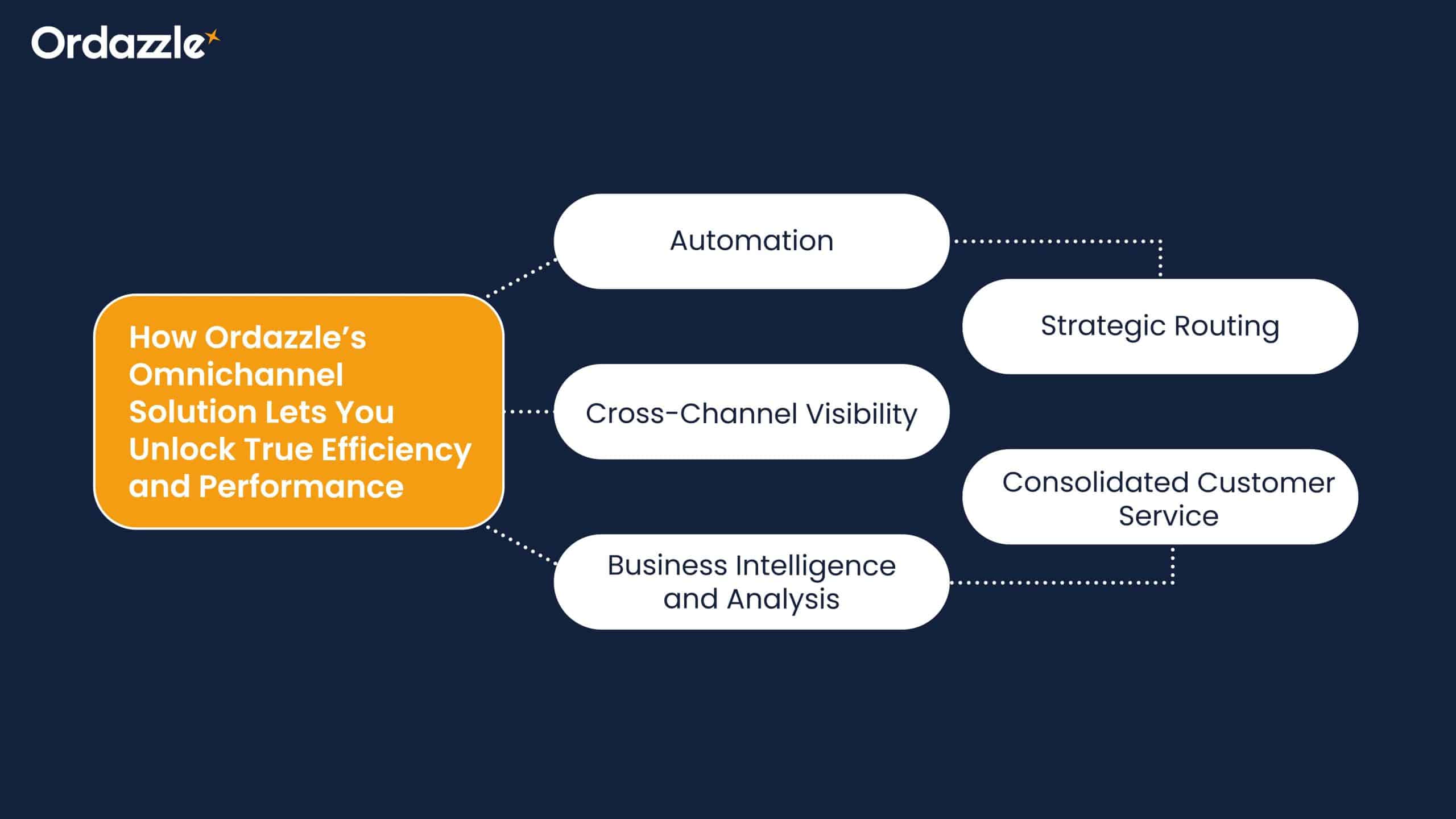 omnichannel