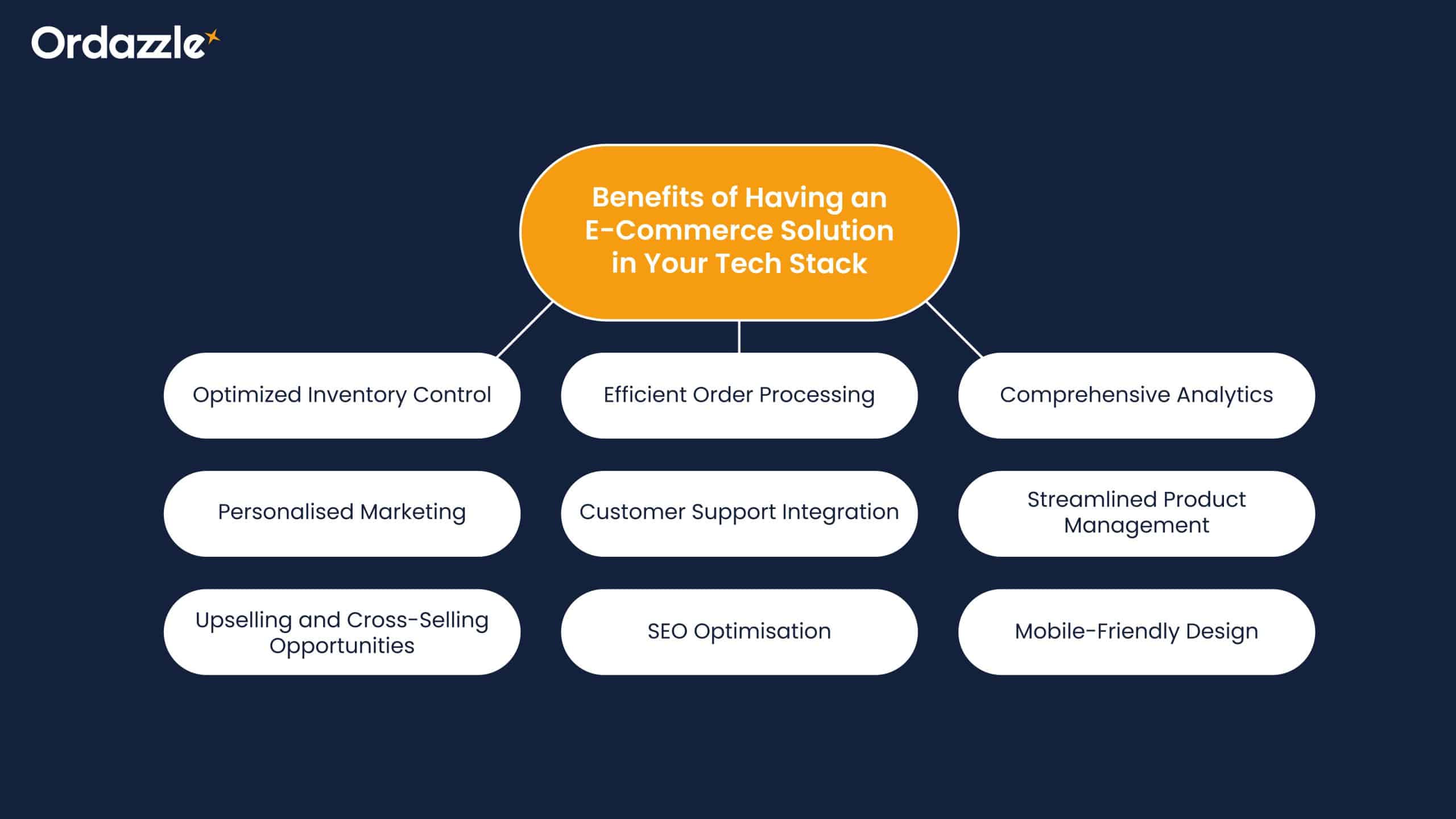 Benefits of Having an e-Commerce Solution