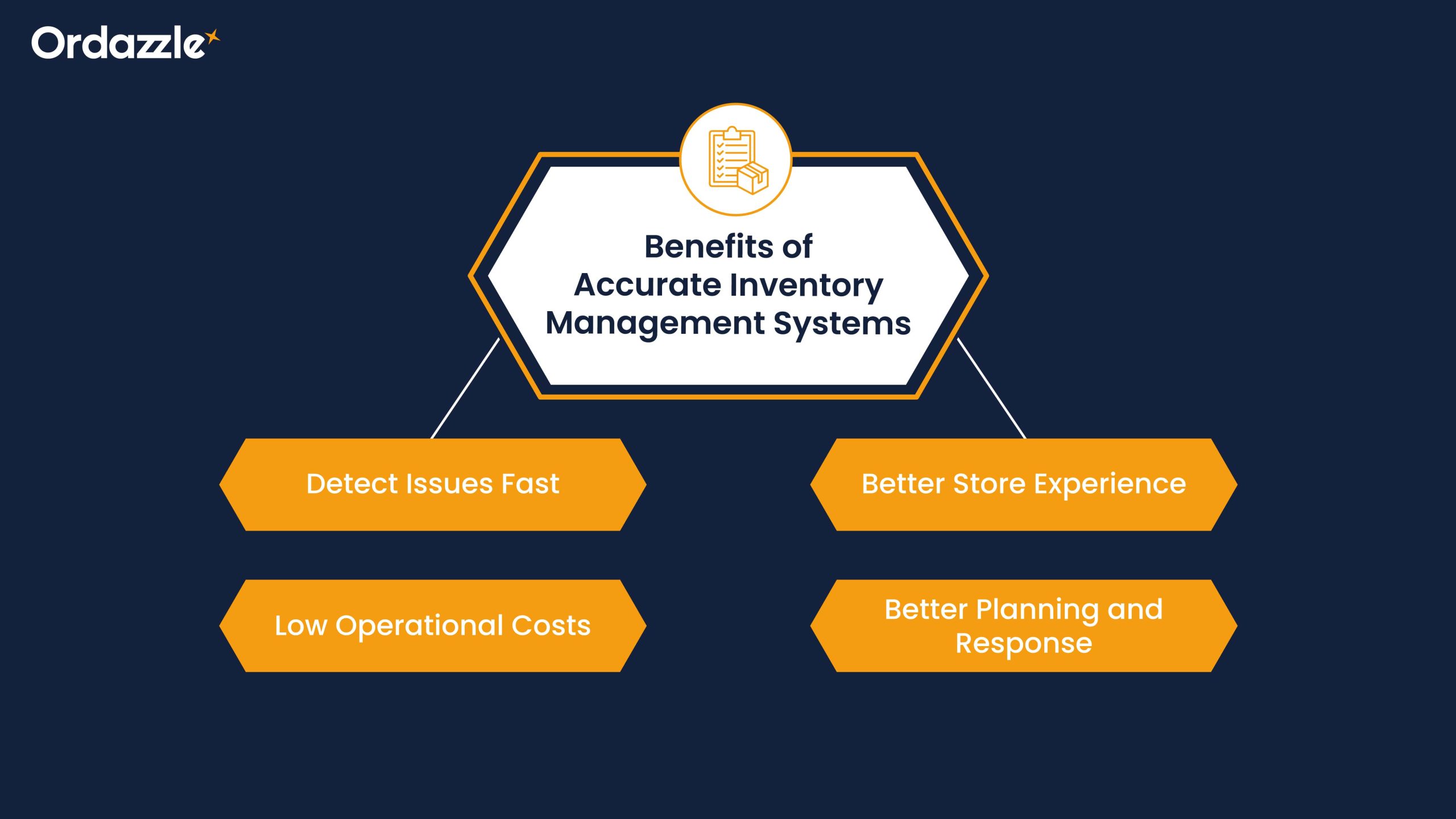 benefits of inventory