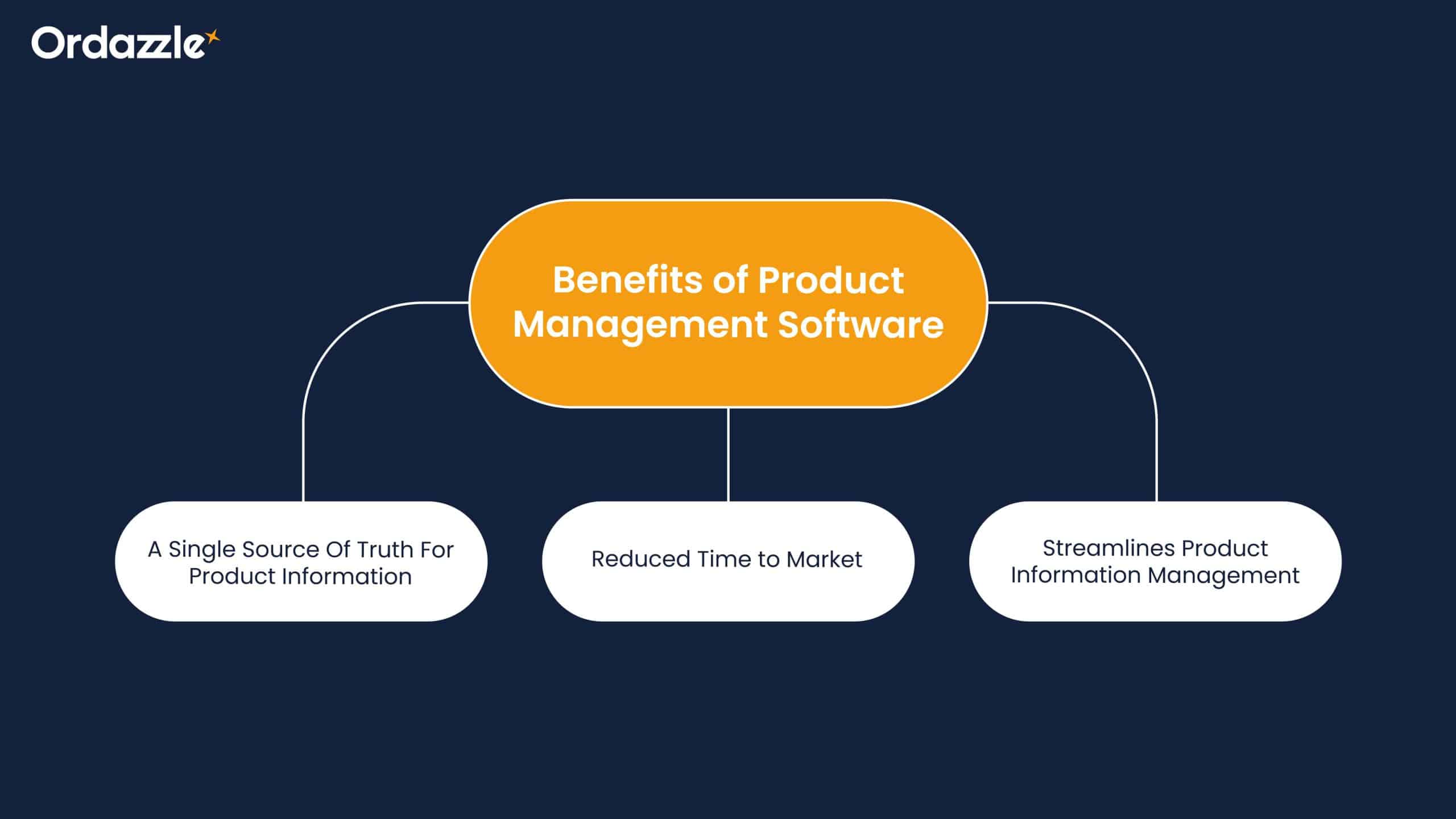 Benefits of Product Management Software