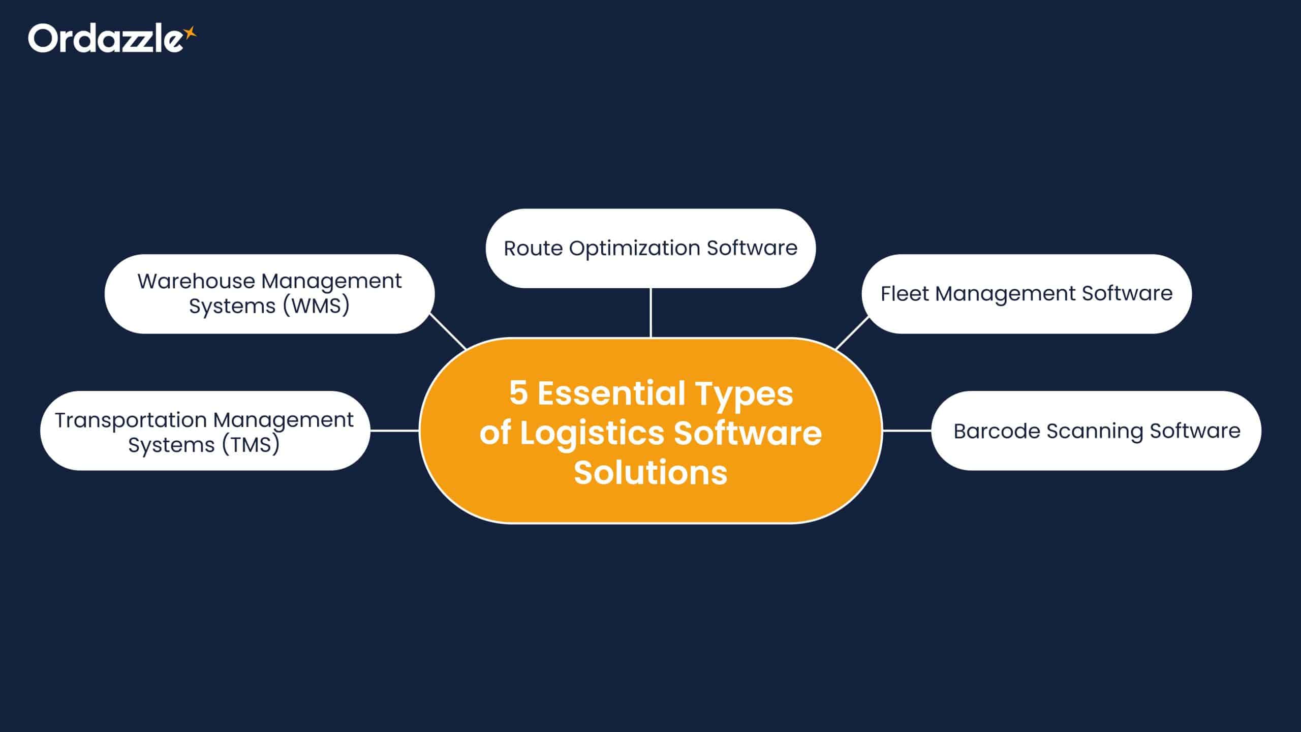 Types of Logistics Software Solutions