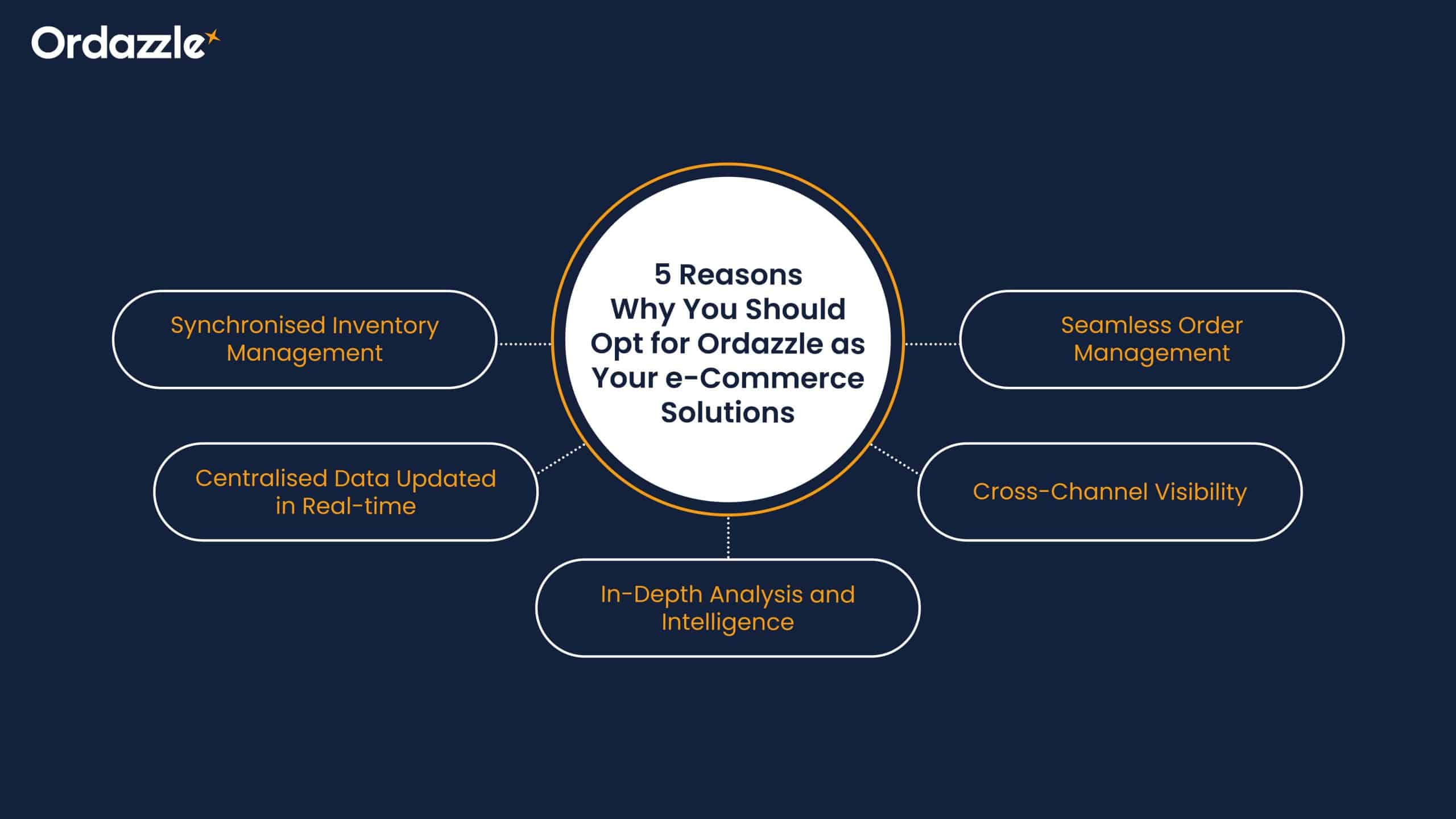 5 Reasons Why You Should Opt for Ordazzle as Your e-Commerce Solutions