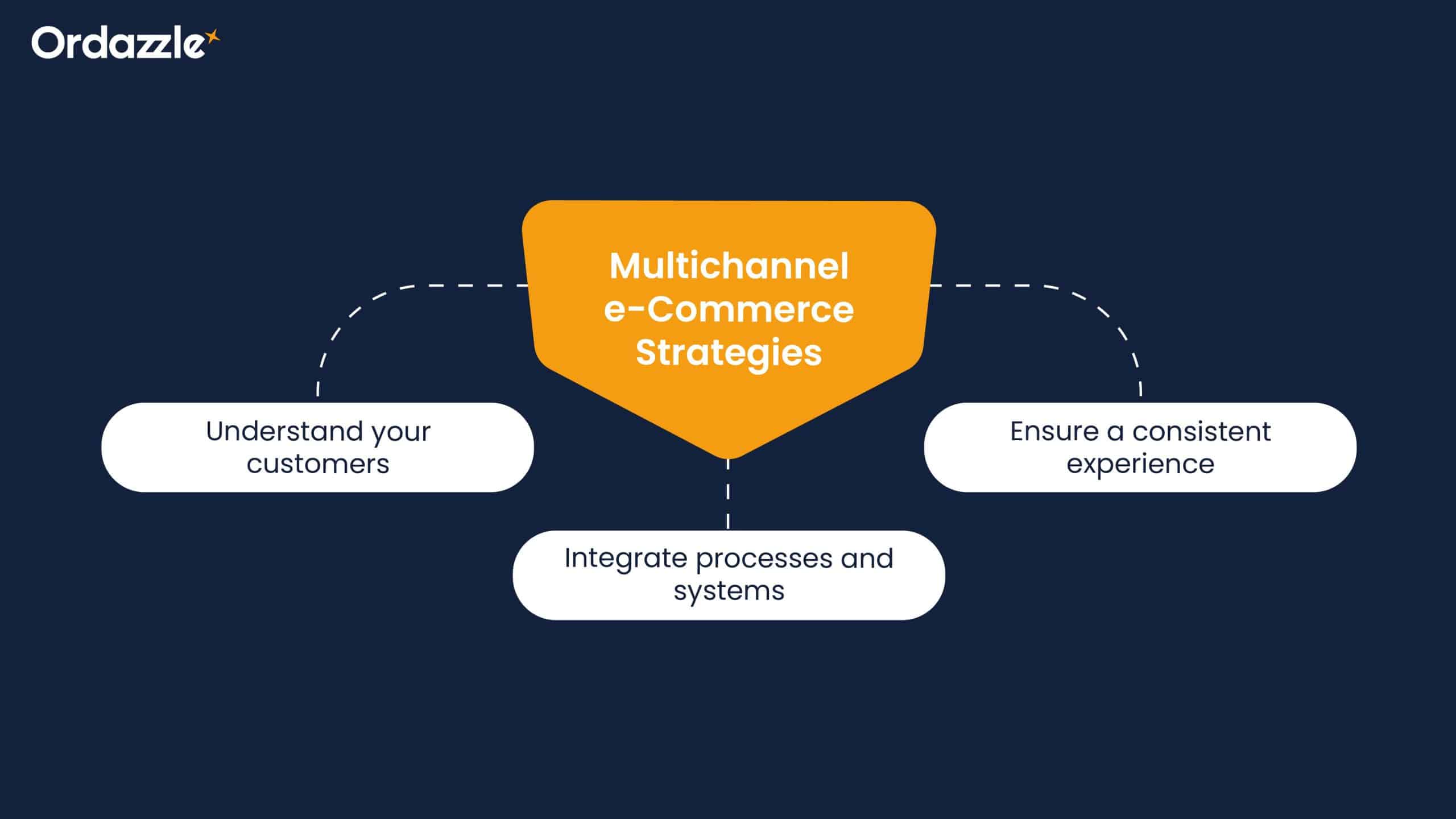 multichannel e-commerce strategies