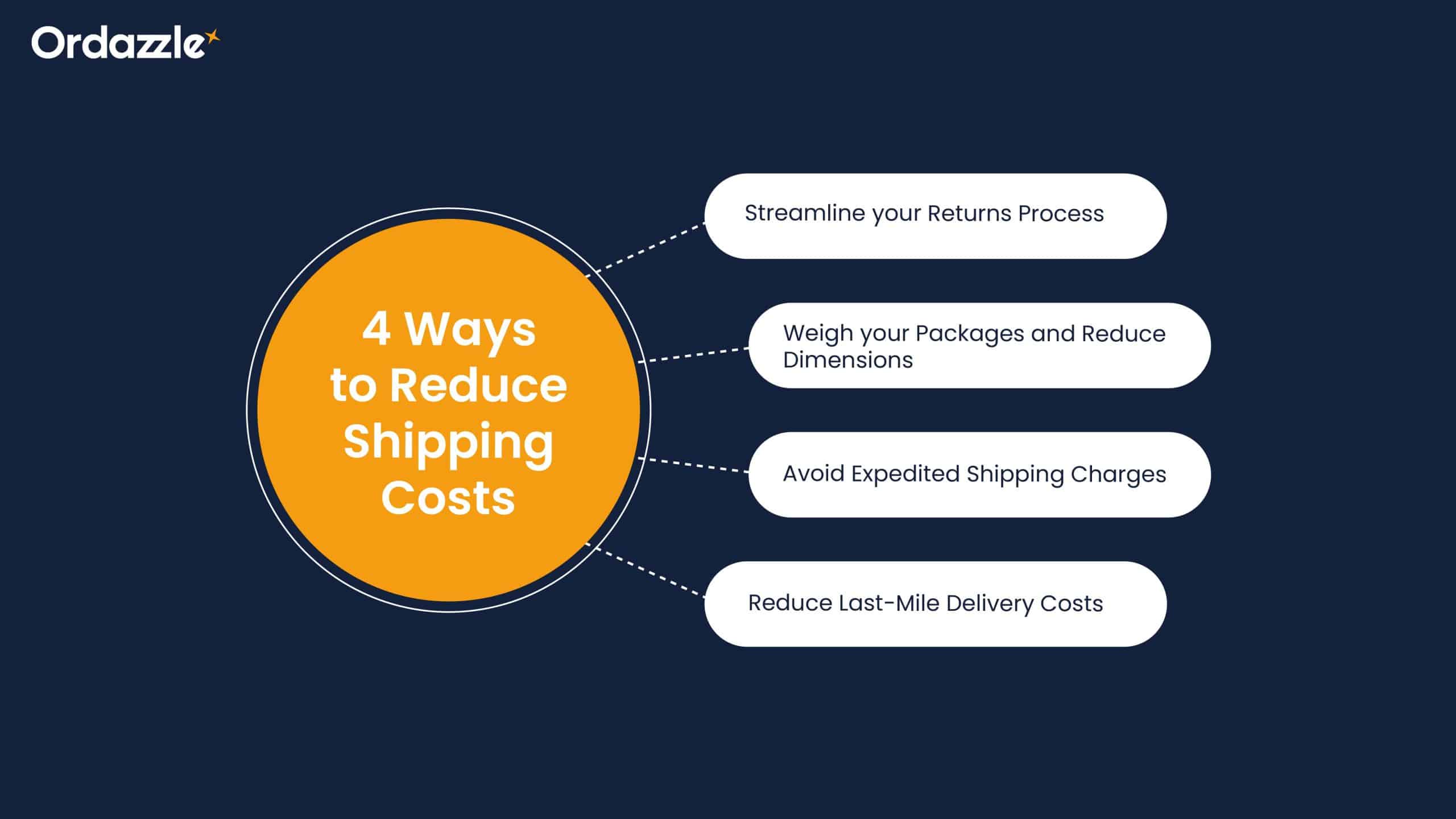 4 ways to reduce shipping costs