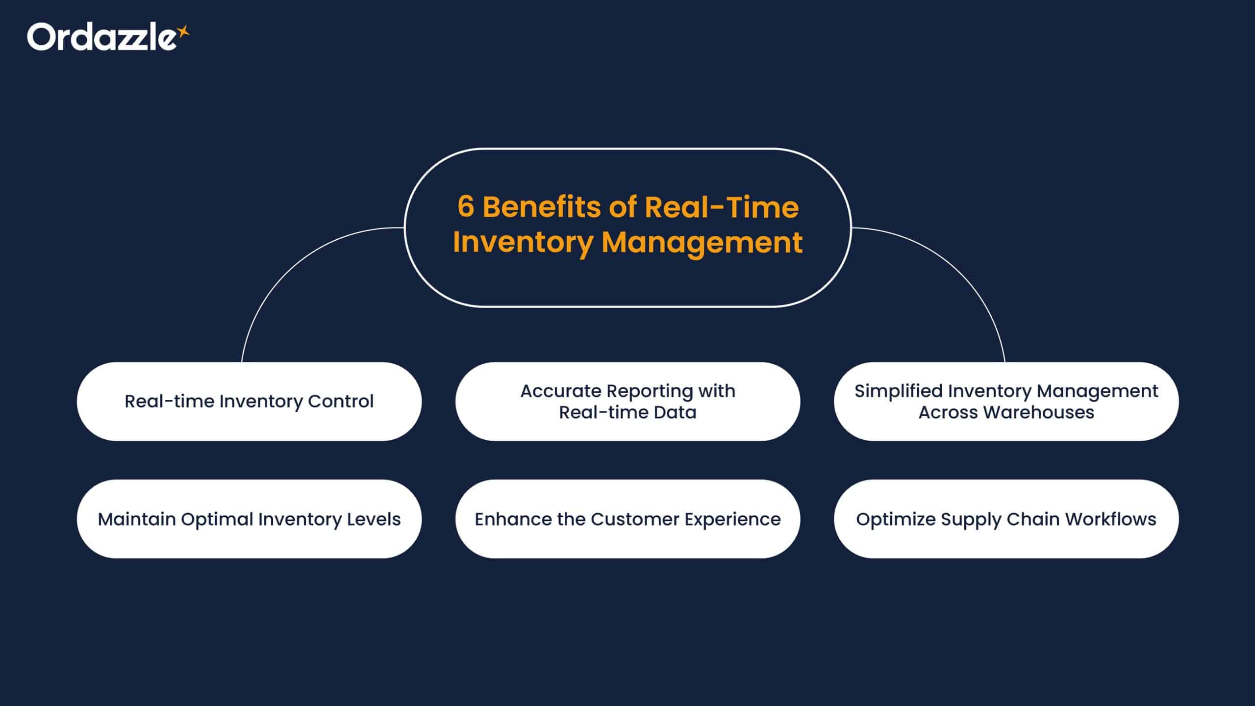 6 Benefits of Real-Time Inventory Management