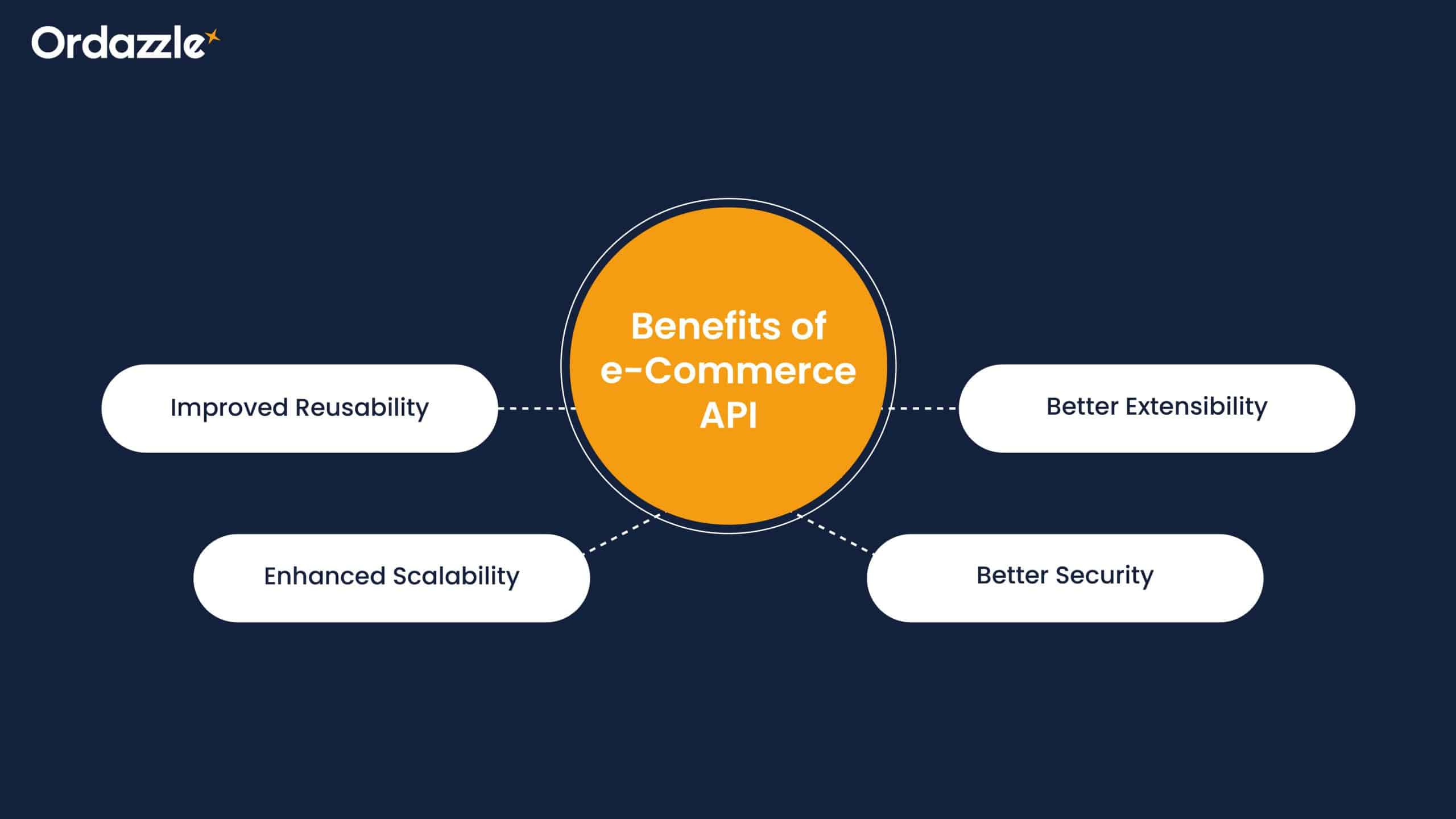 benefits of ecommerce APIs